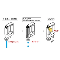 Yamato WG-251 - Система высокой очистки воды I типа
