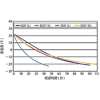 Yamato BE-201F - Охладитель лабораторный погружной
