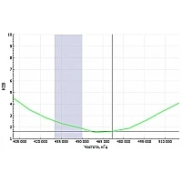 Радиостанция Аргут А-43 UHF