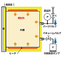 Yamato ADP-210C - Вакуумный сушильный шкаф