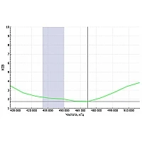 Радиостанция Аргут А-41 VHF/UHF