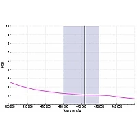 Радиостанция Аргут А-54 UHF